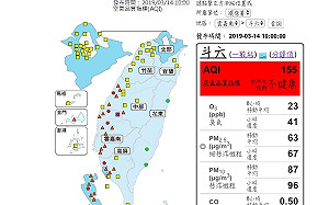 擴散條件差中部以南空品淪陷！6測站飆紅害、23站亮橘警