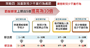 政院版《兒少法》修正草案今出爐  托嬰中心應裝監視器