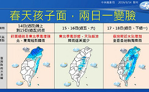 北部挾雨低溫下探15度！一張圖看懂週末天氣變化