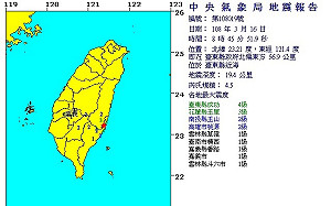 地牛翻身！8：45台東近海規模4.5地震 最大震度台東4級