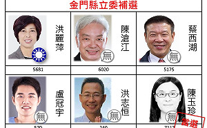 快訊》金門立委補選結果出爐　無黨籍陳玉珍7117票拿下勝利