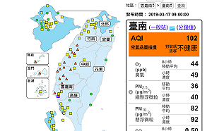 西半部空氣持續髒！19測站發布橘色警戒