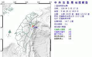 地牛又翻身！花蓮地震規模3.1 最大震度3級