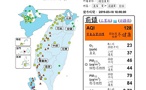 高雄空品幾乎全數淪陷！西半部26測站亮橘警