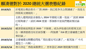 賴清德宣布參選2020  一張圖了解說法轉折