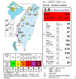 毒氣級空汙籠罩西半部！15測站爆紅害、28站亮橘警