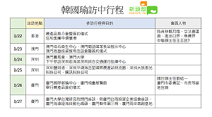 韓國瑜明訪中拚經濟 去哪? 見誰? 懶人包快速看懂