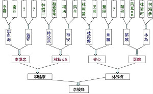 歐陽娜娜聲明「身為中國人」 李筱峰痛批簡直數典忘祖