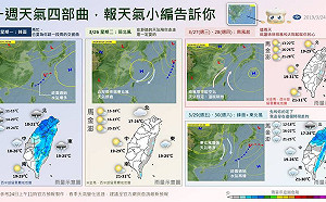 到底是冷還是熱？氣象局一張圖搞懂下週天氣四部曲
