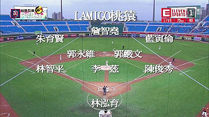 中華職棒／回到過去！開幕戰復古鏡面大獲好評