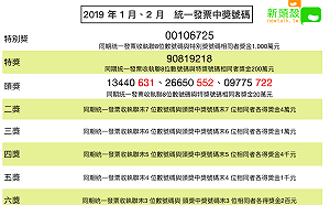 快看有沒有中獎！統一發票1-2月千萬獎開出20張創史上新高