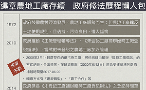 （圖）農地工廠再修法  政府修法歷程一圖看懂