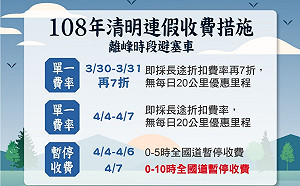 提前掃墓避車潮 國道今明兩天單一費率再打7折