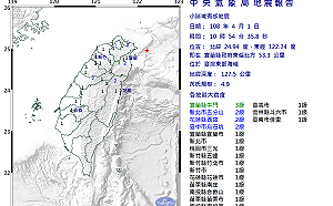 快訊》地牛翻身！10：54宜蘭突然一震規模4.9
