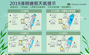 清明時節雨紛紛？一張圖看懂4天連假天氣變化