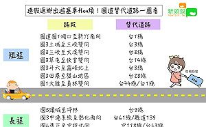 清明連假出遊返鄉塞到爆！一圖看懂國道替代道路怎麼走