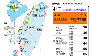 出遊注意空品！中部以南一片橘 4測站發布紅警
