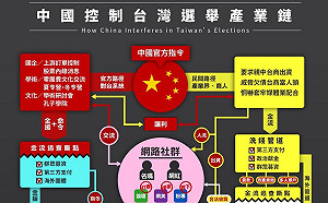 中國「無痕滲透」台灣選舉  網友一張圖完整說明