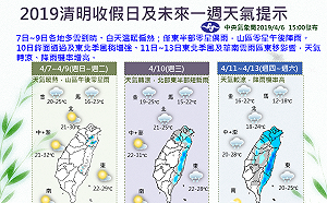 向清明連假說再見！氣象局一張圖秒懂未來一周天氣