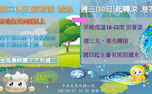 要收假了！下周上班上課天氣如何　一張圖報你知