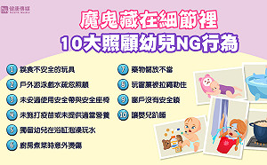 家長10大照顧疏忽行為　以「嬰兒趴睡」最常見