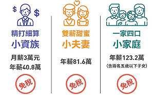 4成上班族年薪40.8萬以下 今年5月免報稅