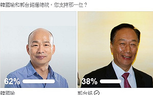 喊燒？問兩個沒宣布參選的要選誰 62：38「他」暫領先