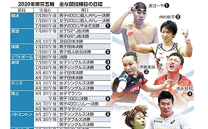 東京奧運詳細賽程出爐！8月8日棒球決賽登場