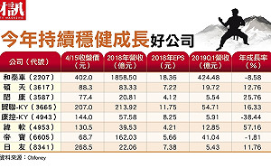 財訊》沒有最賺只有更賺 連續10年成長的好公司