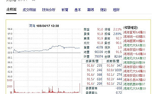 郭台銘有意參選2020  鴻海股價連日攀高