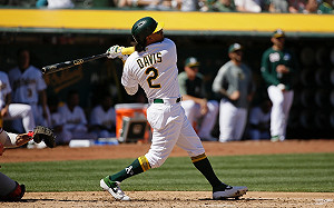 MLB／運動家重砲獲球團續約　兩年10億續留奧克蘭