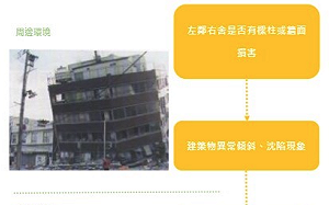 地震過後老房子安全嗎？中市府提供初步檢測SOP
