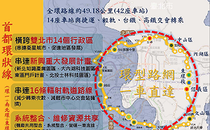 台北捷運環狀線成形！捷運局：10年內可完工通車