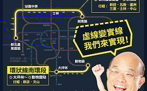 蘇貞昌送「大紅包」 核定新北捷運環狀線二期近1400億經費