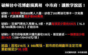 花博虧損到底算誰頭上？ 中市府公布3破解真相直指前朝