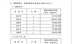 中央選舉委員會明訂競選經費上限  僅供參考無罰則