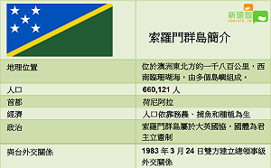 邦交國傾中? 索羅門群島人口66萬 捕魚、 務農為主