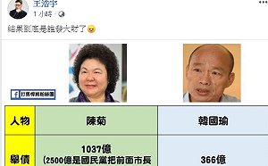 韓國瑜舉債高出陳菊13倍？ 名嘴這樣解讀「發大財」