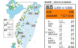 彰濱線西站空品亮橘警 午後臭氧濃度易上升