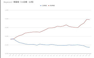 韓國瑜負聲量直逼80% 王浩宇：國民黨2020提前出局