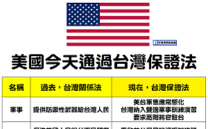 一張表證明台美關係更近一步   網友：有人玻璃心碎了
