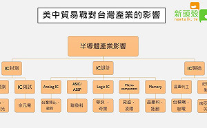 中美貿易戰關稅調25%? 台灣這些產業皮皮挫 (圖)