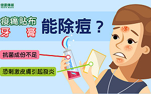 用牙膏、痠痛貼布除痘痘？　這樣做恐得不償失