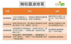 說好的愛與包容呢？韓粉霸凌綠軍議員懶人包 (圖)