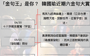 征服宇宙! 韓國瑜臉書自比偉人  六大金句齊欣賞 (圖)