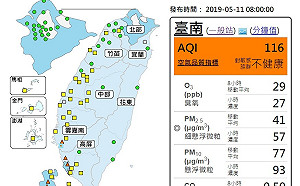 今汙染物累積 中部以南8測站空品亮橘燈