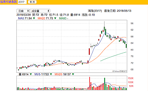 郭董稱僅在意中華民國市值 謝金河：那更不該唱衰台灣