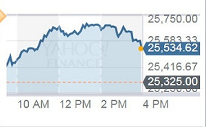 歐美股跌深反彈 法人：台股年線附近整理、短線向上