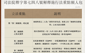 （圖）釋字第748號說什麼？  懶人包帶你瞭解同婚專法