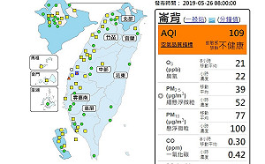 崙背.臺西空氣品質亮橘燈 當心午後臭氧濃度易上升